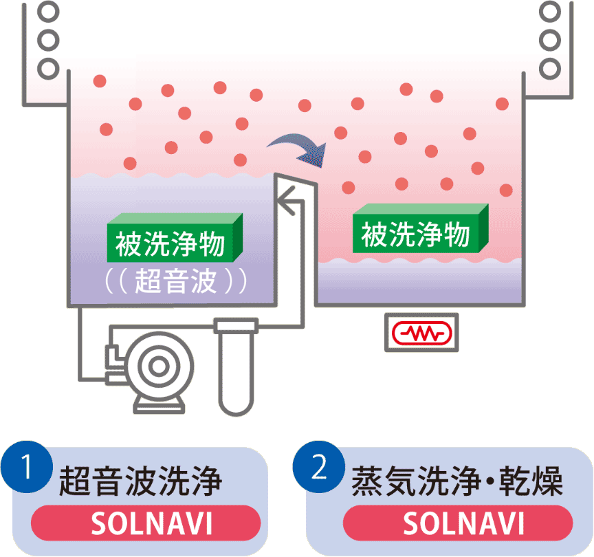 1槽式自動洗浄システム