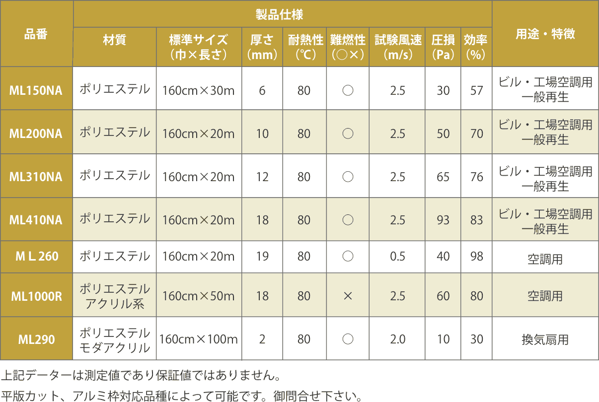 プレフィルターの製品仕様