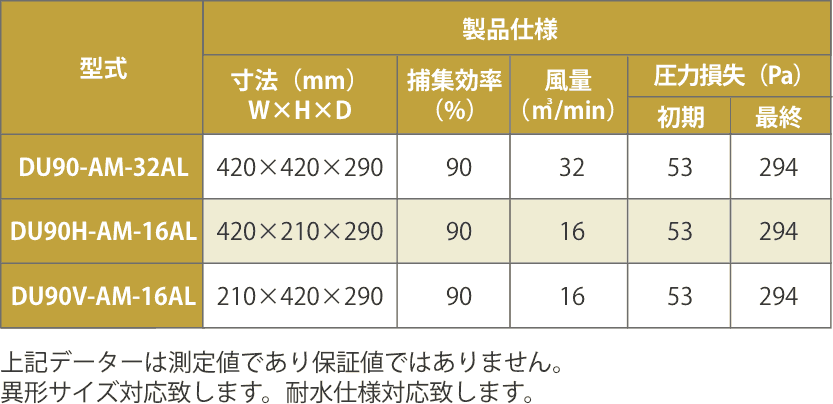 アルミ　中性能フィルター（奥行き290タイプ）製品仕様