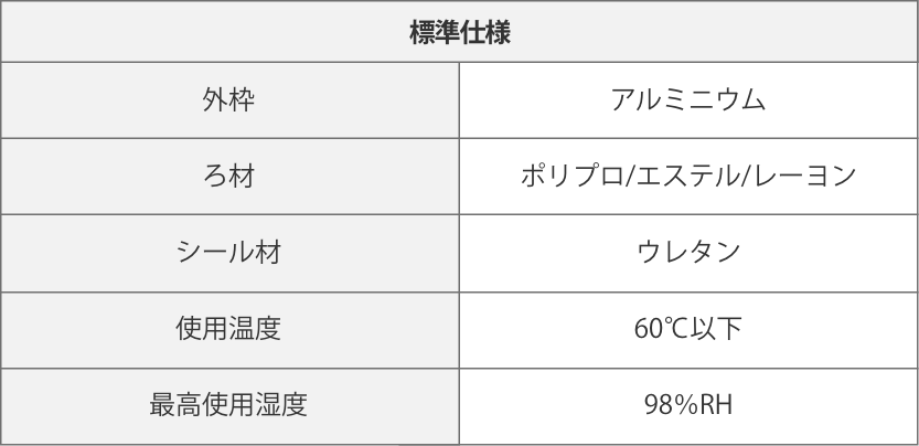 ミニプリーツタイプ　中性能フィルター（奥行き290タイプ）標準仕様