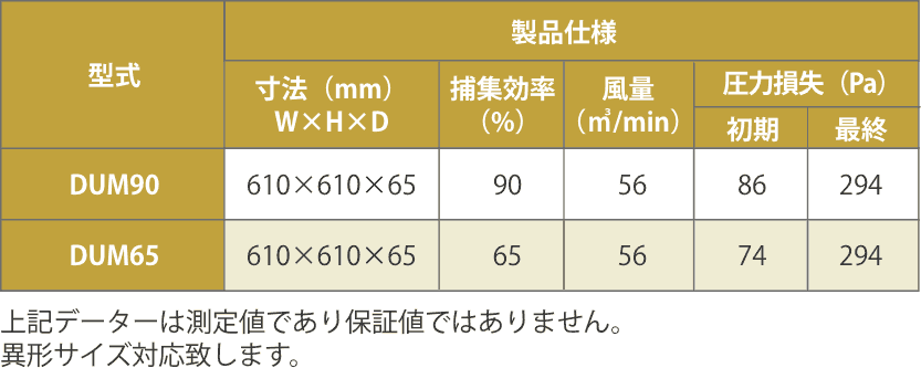 ミニプリーツタイプ　中性能フィルター（奥行き290タイプ）製品仕様