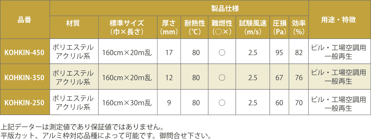 抗菌防カビプレフィルタ製品仕様