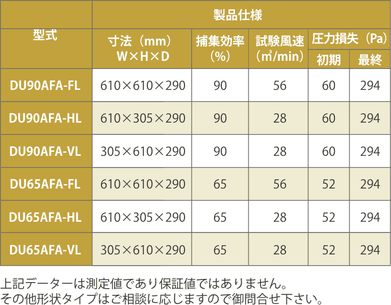 抗菌防カビ中性能フィルタ製品仕様