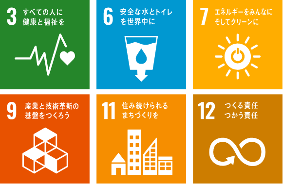 SDGs